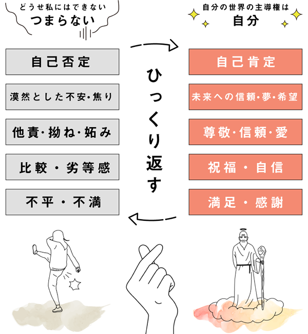 潜在意識書き換え個別コンサルティング｜潜在意識を書き換えて