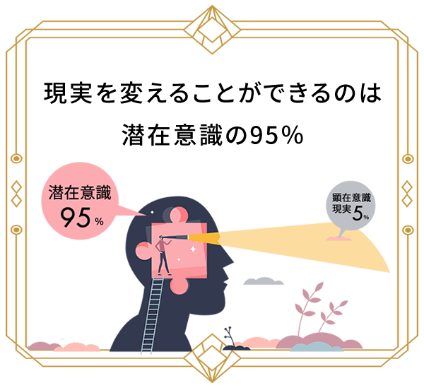 現実を変えることができるのは潜在意識の95％